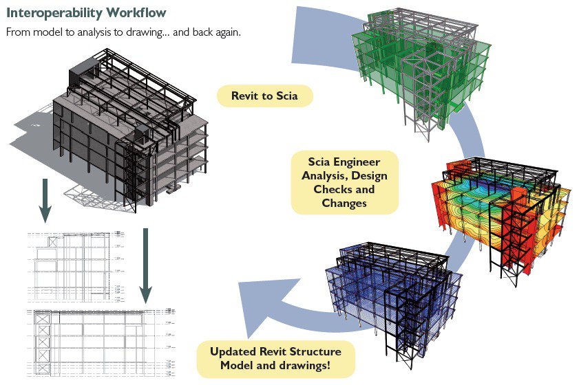 BIM workflow with Scia Engineer and Revit